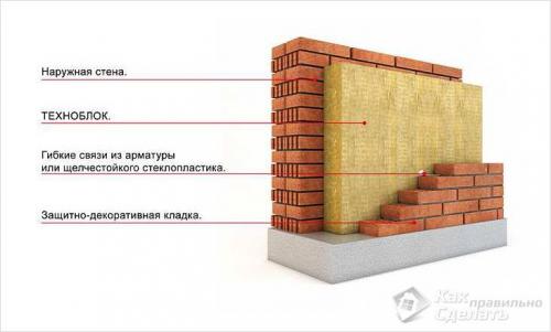 Сколько стоит строительство дома. Расходы 01