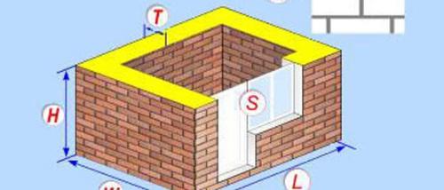 Калькулятор кирпича на дом 10х10. Сколько нужно кирпичей на дом 10x12?