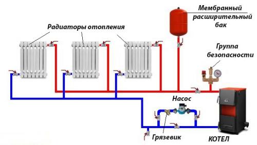 Разводка отопления в частном доме от газового котла правильная схема подключения