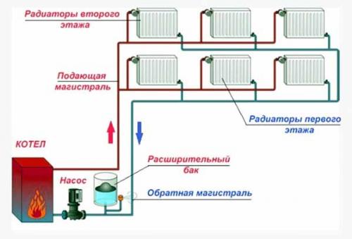 Система отопления в частном доме от газового котла с насосом схема