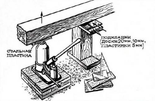Как укрепить старый фундамент деревянного дома. Как укрепить фундамент деревянного дома
