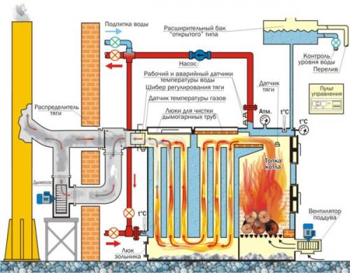 Делаем твердотопливный котел своими руками