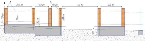 Фундамент для кирпичного забора своими руками. Возведение фундамента для кирпичного забора