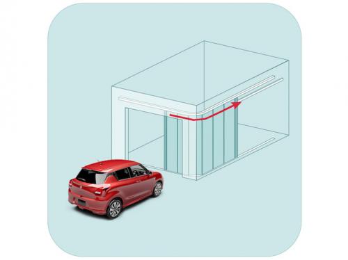 Секционные ворота: виды. Виды ворот