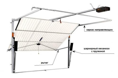 Утепленные автоматические ворота. Подъемно – поворотные ворота