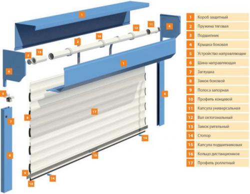 Рулонные ворота. Особенности рулонных ворот