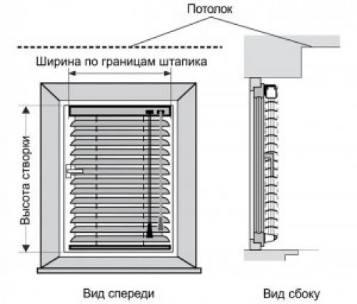 Как выбрать жалюзи для кухни: практические советы и стильные решения 29