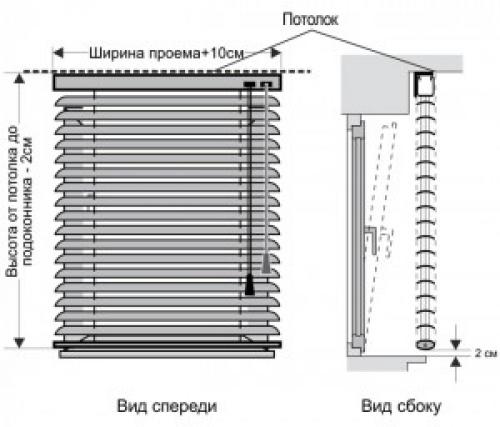 Как выбрать жалюзи для кухни: практические советы и стильные решения 28