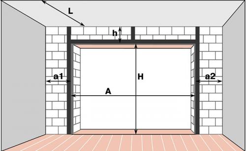 Типы и размеры гаражных ворот для частного дома и производства. Стандарты ширины и высоты ворот для гаража