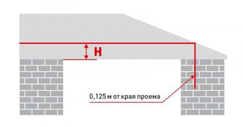 Типы и размеры гаражных ворот для частного дома и производства. Стандарты ширины и высоты ворот для гаража 12