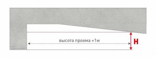 Типы и размеры гаражных ворот для частного дома и производства. Стандарты ширины и высоты ворот для гаража 10