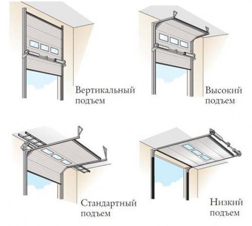 Виды гаражных ворот, какие лучше. Как подойти к процессу выбора? 10