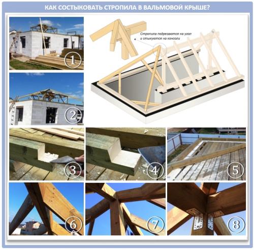 Стропила вальмовой крыши. Ша.  Монтаж стоек и опорных балок
