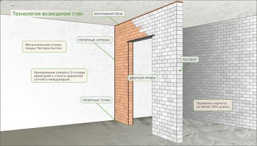 Основные этапы ремонта квартиры вторички 02