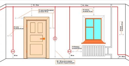 Основные этапы ремонта квартиры вторички 01