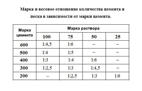 Влагостойкая штукатурка своими руками пропорции. Основные типы и виды специальных штукатурных растворов 03 Влагостойкая штукатурка своими руками пропорции. Основные типы и виды специальных штукатурных растворов 03