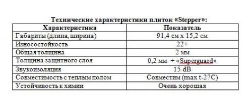 Можно ли использовать самоклеящийся линолеум для выравнивания пола. Укладка самоклеющегося линолеума «Stepper»