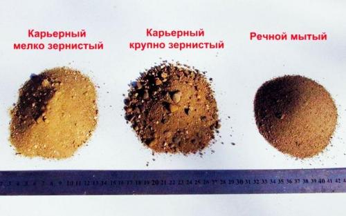 Цементно-песчаный раствор для штукатурки пропорции. Состав и особенности