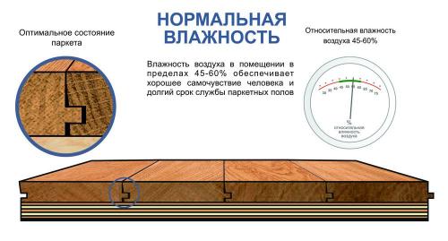 Как важно учитывать влажность комнаты при выборе напольного покрытия. Оптимальная влажность воздуха для помещения с паркетом