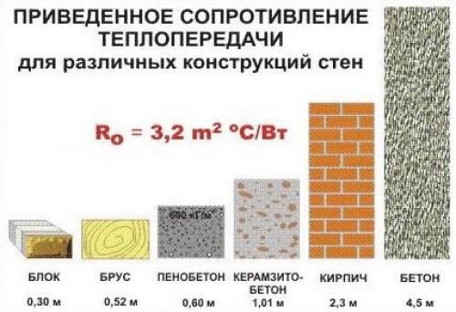 Строительство дома из керамзитобетонных блоков. Основные плюсы домов из керамзитобетонных блоков 01 Строительство дома из керамзитобетонных блоков. Основные плюсы домов из керамзитобетонных блоков 01
