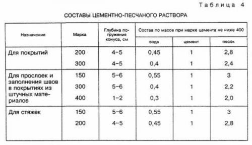 Пропорции разведения цемента с песком. Рецепты 09 Пропорции разведения цемента с песком. Рецепты 09