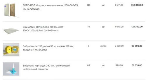 Какие напольные покрытия самые шумопоглощающие. Сравнение материала для звукоизоляции пола