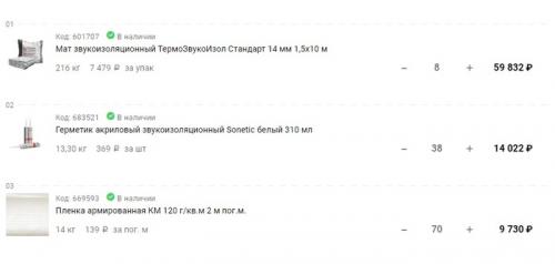 Какие напольные покрытия самые шумопоглощающие. Сравнение материала для звукоизоляции пола