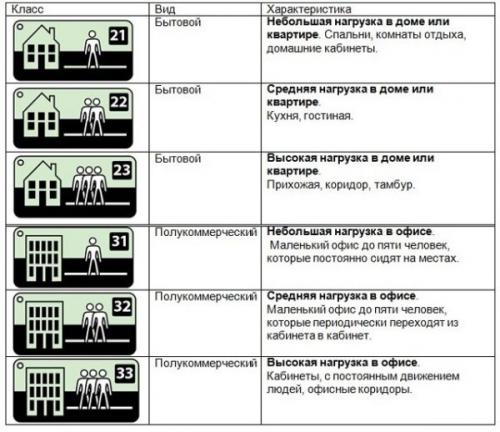 Как определить долговечность недорогого полового покрытия. № 8 — Линолеум