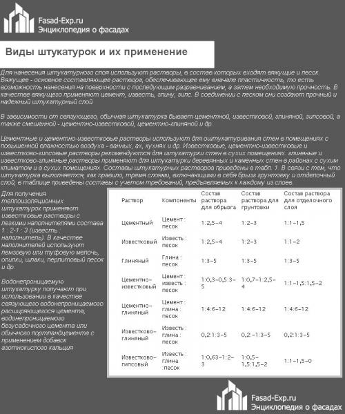 Цементный раствор для штукатурки пропорции. Виды смесей для штукатурки