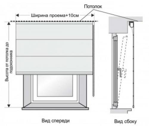Как выбрать размер римских штор. Что представляют собой римские шторы 14 Как выбрать размер римских штор. Что представляют собой римские шторы 14