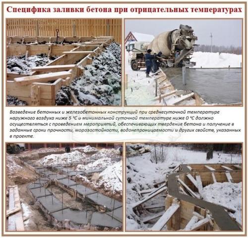 Как правильно заливать бетон зимой. Методики, позволяющие заливать бетон зимой 12