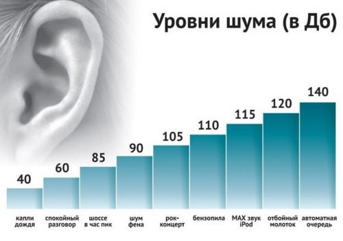Бесшумный чайник рейтинг. Рейтинг лучших тихих электрочайников для кухни по отзывам покупателей