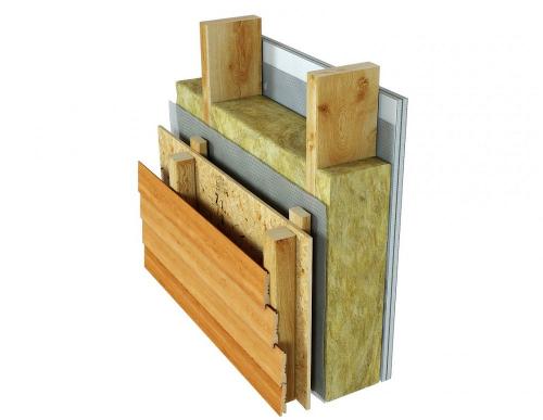 Как правильно рассчитать размеры каркаса для моего проекта. Рассчитываем конструкцию и пирог стен каркасного дома