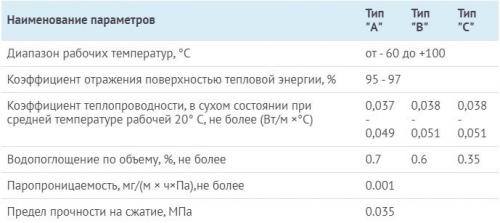 Обшивка лоджии деревянной вагонкой: пошаговая инструкция 10 Обшивка лоджии деревянной вагонкой: пошаговая инструкция 10