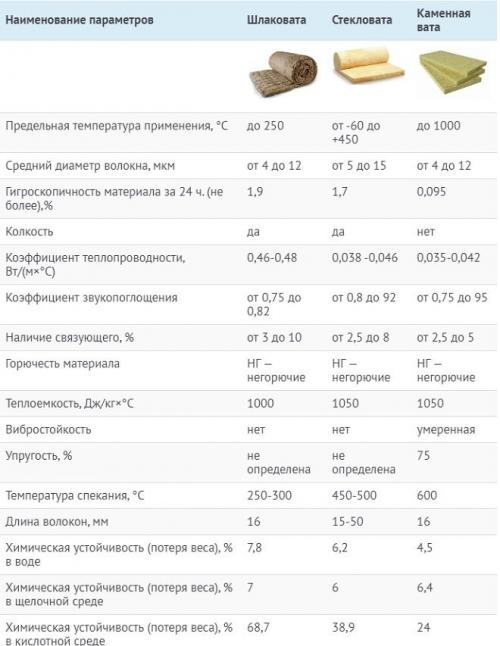Обшивка лоджии деревянной вагонкой: пошаговая инструкция 14 Обшивка лоджии деревянной вагонкой: пошаговая инструкция 14
