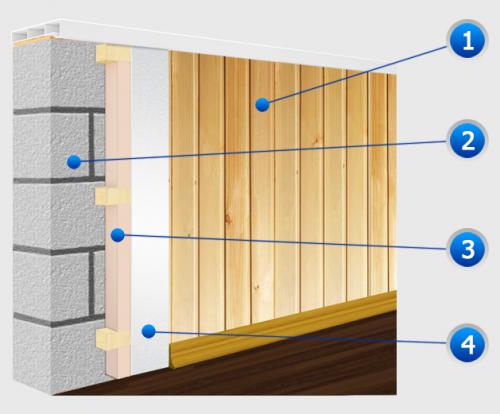 Как правильно подготовить поверхность балкона к обшивке вагонкой. Обшивка лоджии вагонкой