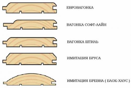 Как обшить балкон вагонкой своими руками: пошаговая инструкция 14 Как обшить балкон вагонкой своими руками: пошаговая инструкция 14
