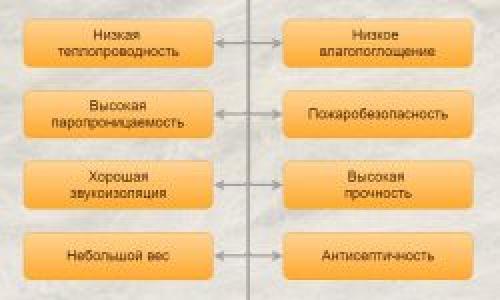 Утепление дома из бруса под сайдинг. Какой лучший утеплитель подойдет под сайдинг?