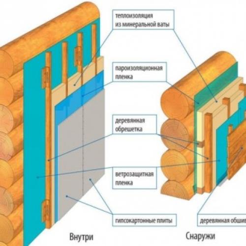 Утепление домов из бруса. Общие рекомендации по утеплению дома из бруса 12 Утепление домов из бруса. Общие рекомендации по утеплению дома из бруса 12