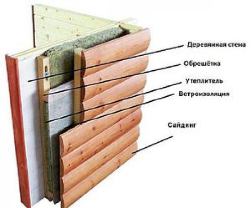 Утепление деревянного дома снаружи. №2. Каким должен быть утеплитель для деревянного дома?