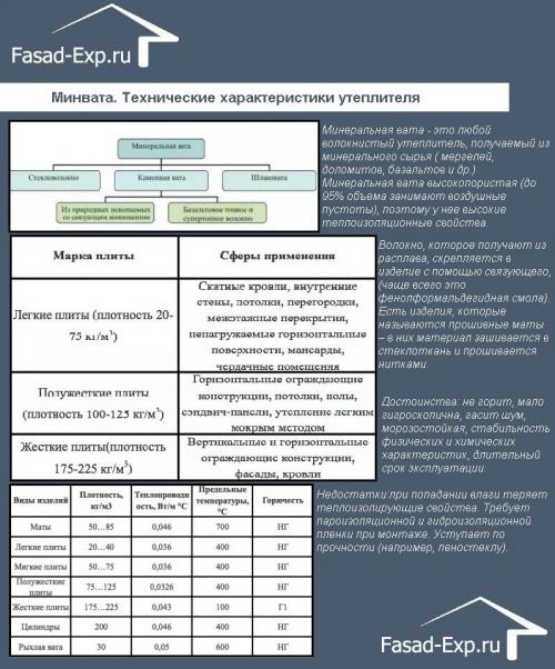 Пирог утепления дома из бруса. Выбор материала для наружного утепления дома из бруса 150х150