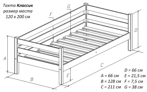 Полутороспальная кровать размеры. Стандарты кроватей разных стран