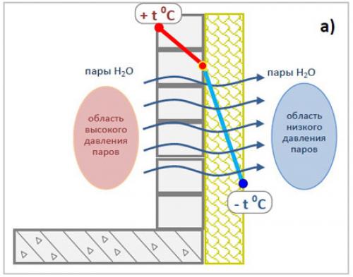 Правильное утепление деревянного дома.. Особенности утепления деревянного дома 05 Правильное утепление деревянного дома.. Особенности утепления деревянного дома 05