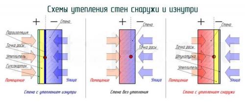 Чем утеплить деревянный дом снаружи недорого. Чем и как выполнить утепление деревянного дома снаружи — полезные советы
