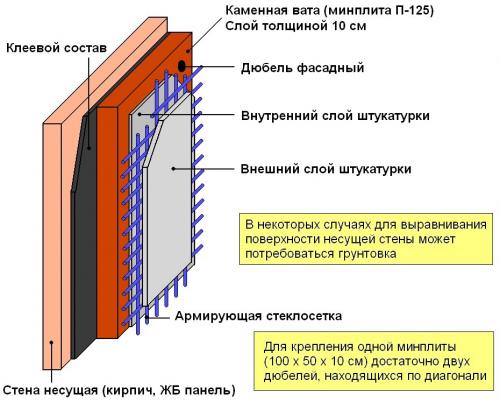 Утепление дома из бруса снаружи своими руками. Особенности конопатки 01