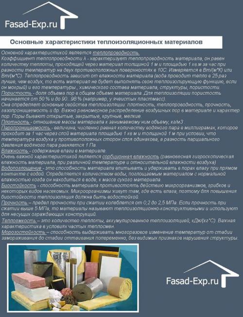 Утепление дома из бруса базальтовой ватой. Выбор материала для наружного утепления дома из бруса 150х150