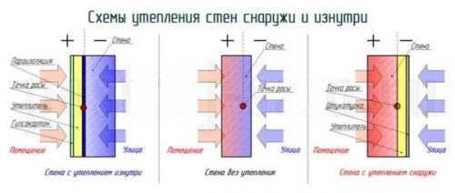 Утепление дома из бруса снаружи своими руками. Особенности конопатки 02