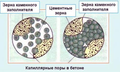 Каков оптимальный водоцементный соотношение для смеси. Распространенные ошибки