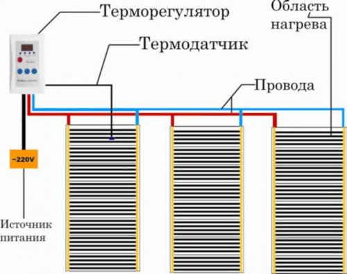 Как правильно положить теплый пол водяной.. Водяной тёплый пол своими руками – устройство и пошаговый монтаж 11 Как правильно положить теплый пол водяной.. Водяной тёплый пол своими руками – устройство и пошаговый монтаж 11