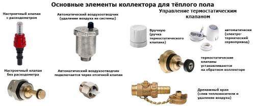 Монтаж теплого пола водяного. Водяной теплый пол своими руками: схемы укладки, монтаж, стяжка, армирование